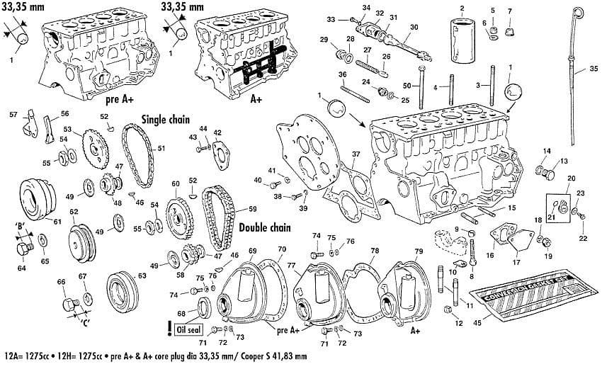 Engine parts 1275cc - Moottorin ulommat osat - Moottori - Mini 1969-2000 - Engine parts 1275cc - 1