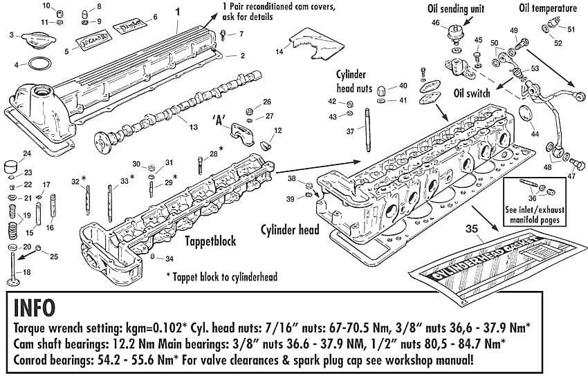 XJ12 cylinder head - Topplock - Motor - Jaguar XJ6-12 / Daimler Sovereign, D6 1968-'92 - XJ12 cylinder head - 1