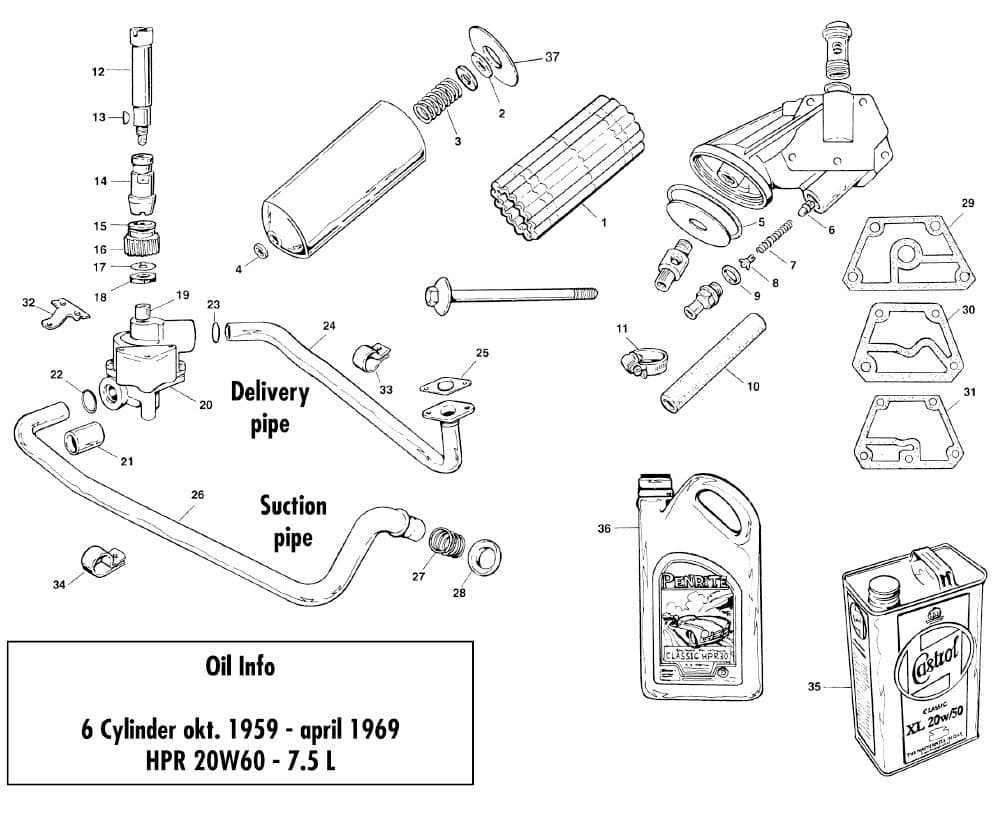 Oil system - Öljynsuodattimet & jäähdytys Jaguar - Moottori - Jaguar MKII, 240-340 / Daimler V8 1959-'69 - Oil system - 1