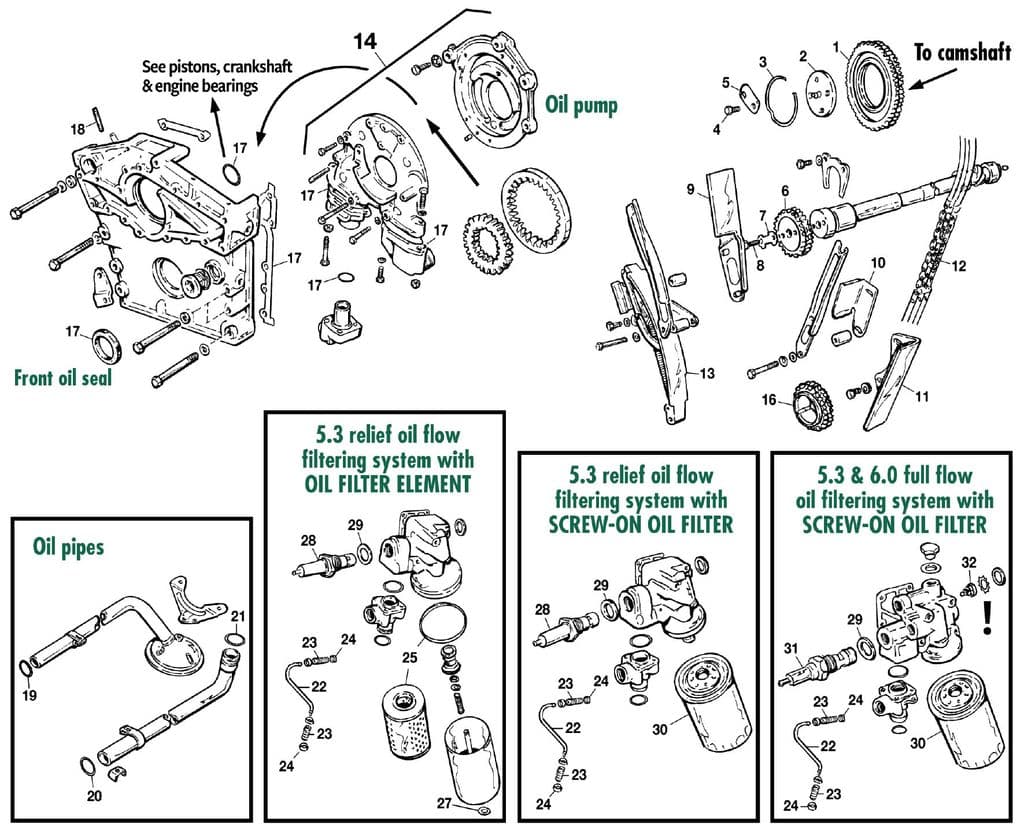 Timing & oil system V12 - Circuit d'huile 12 cil - Moteur - Jaguar XJS - Timing & oil system V12 - 1