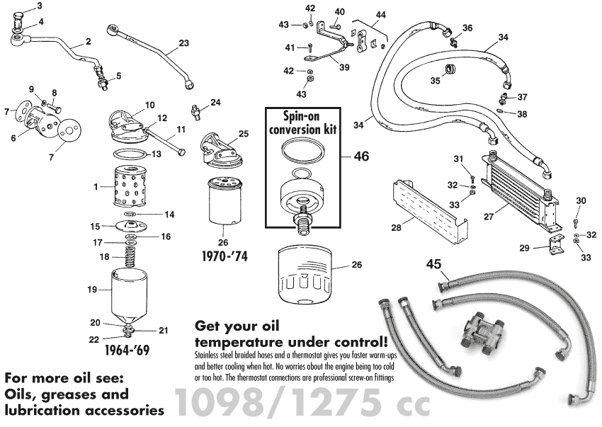 Oil system 1098/1275 - Na zewnątrz silnika - Silnik - MG Midget 1964-80 - Oil system 1098/1275 - 1