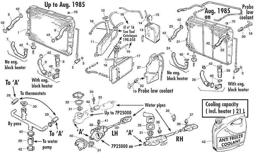 XJ12 cooling - Radiateur - Refroidissement - Jaguar XJ6-12 / Daimler Sovereign, D6 1968-'92 - XJ12 cooling - 1