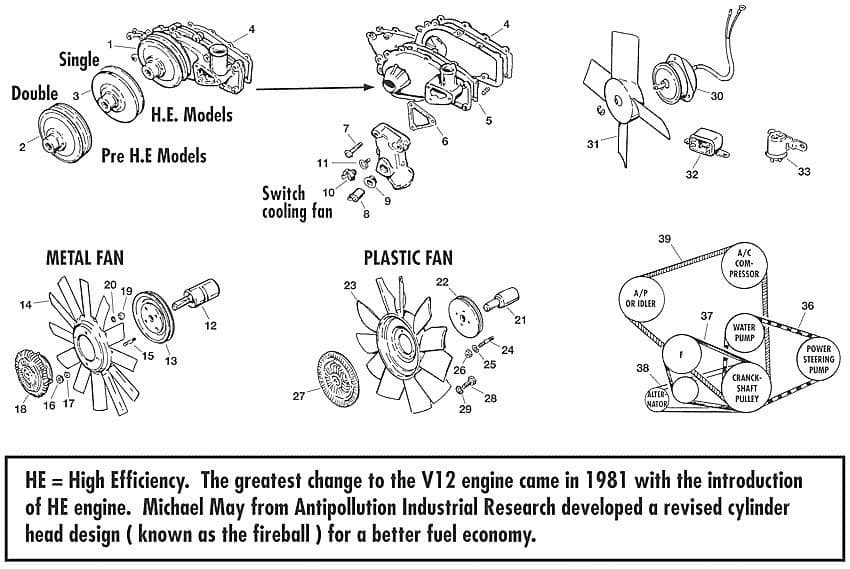 XJ12 water pump & fan - Pompe à eau - Refroidissement - Jaguar XJ6-12 / Daimler Sovereign, D6 1968-'92 - XJ12 water pump & fan - 1