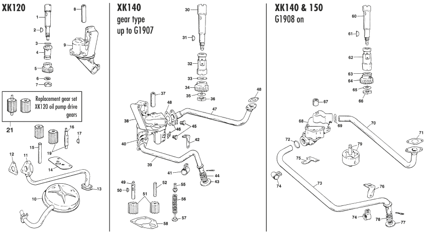 Oil pumps - Internal engine - Engine - Jaguar XK120-140-150 1949-1961 - Oil pumps - 1