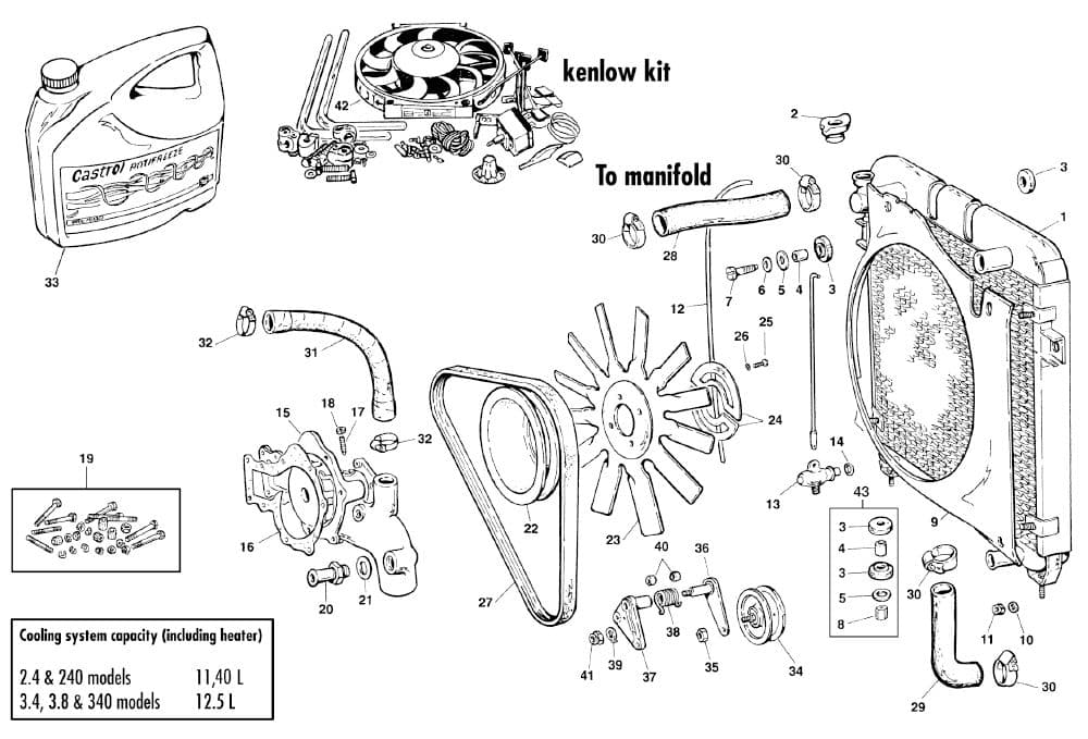 Cooling system - Radiators Jaguar - Koelsyteem - Jaguar MKII, 240-340 / Daimler V8 1959-'69 - Cooling system - 1