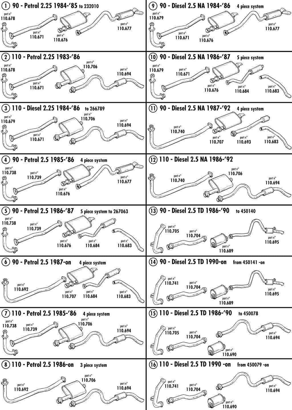 Exhaust systems & fittings - Pakoputkisto & kiinnikkeet - Pakoputkisto & päästöjärjestelmät - Land Rover Defender 90-110 1984-2006 - Exhaust systems & fittings - 1