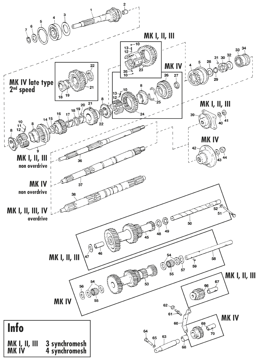 3 rail gearbox internal MKI-IV - Manual gearbox - Gearbox, clutch & axle - Triumph Spitfire MKI-III, 4, 1500 1962-1980 - 3 rail gearbox internal MKI-IV - 1