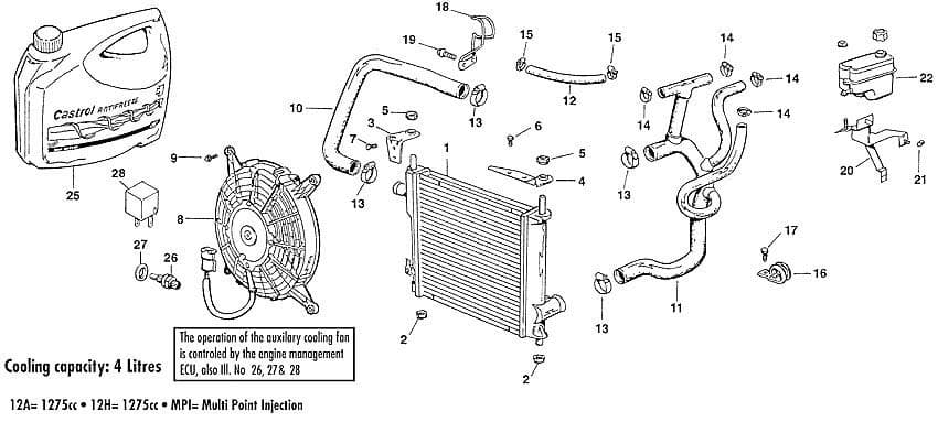 Cooling system from 1997 - Radiators - Engine cooling - Mini 1969-2000 - Cooling system from 1997 - 1