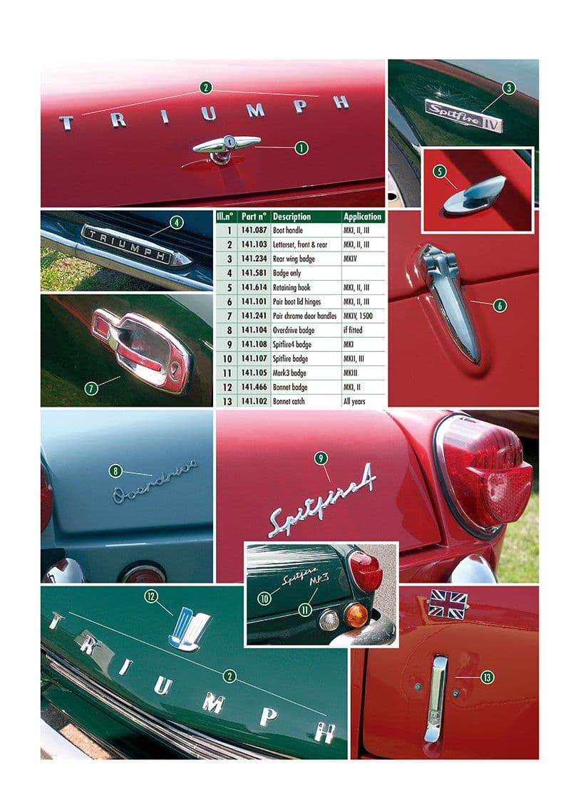 Finishings, handles, badges - Tarrat & merkit - Kori & runko - Triumph Spitfire MKI-III, 4, 1500 1962-1980 - Finishings, handles, badges - 1