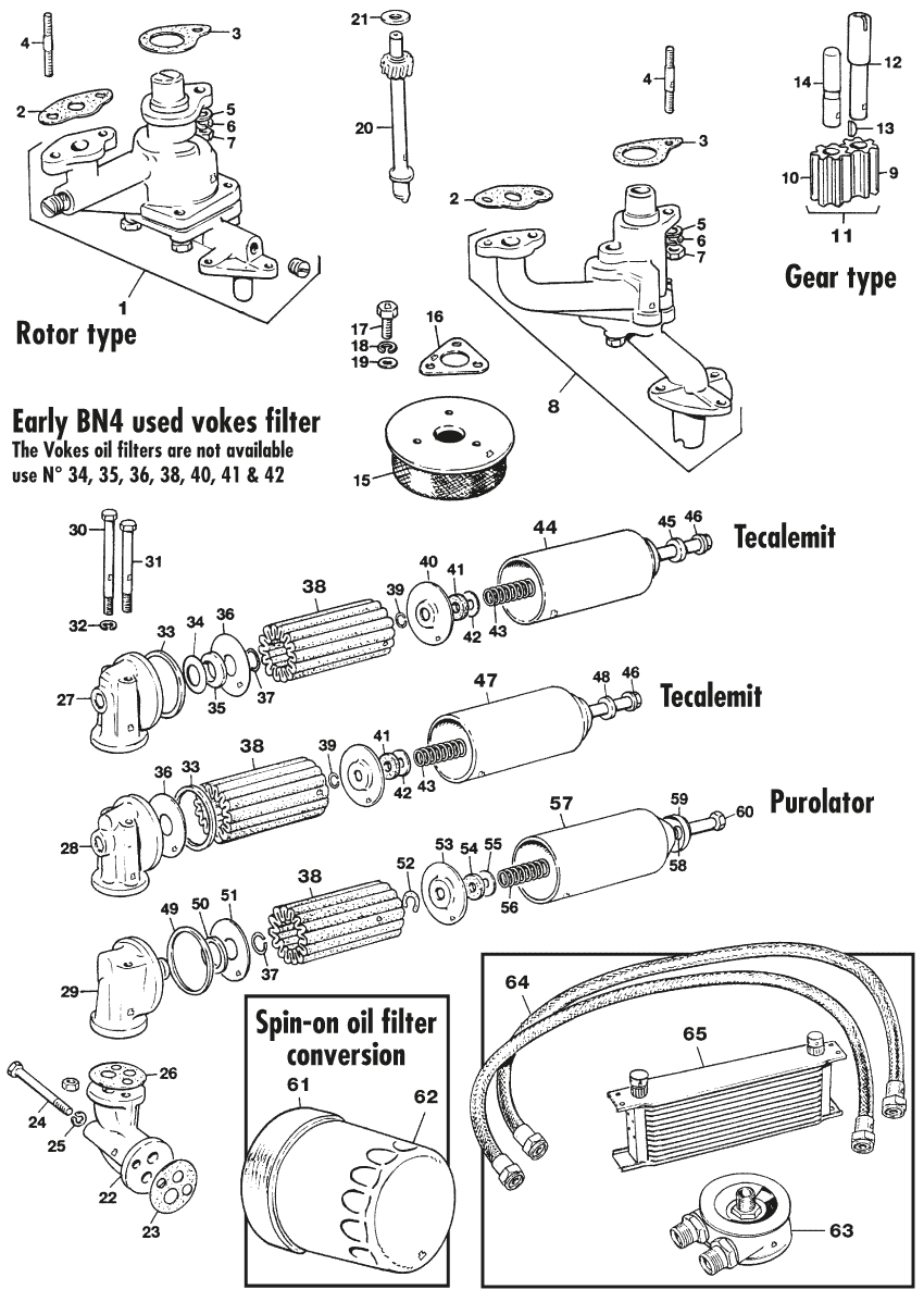 Oil system & cooling 6 cyl - Na zewnątrz silnika - Silnik - Austin Healey 100-4/6 & 3000 1953-1968 - Oil system & cooling 6 cyl - 1