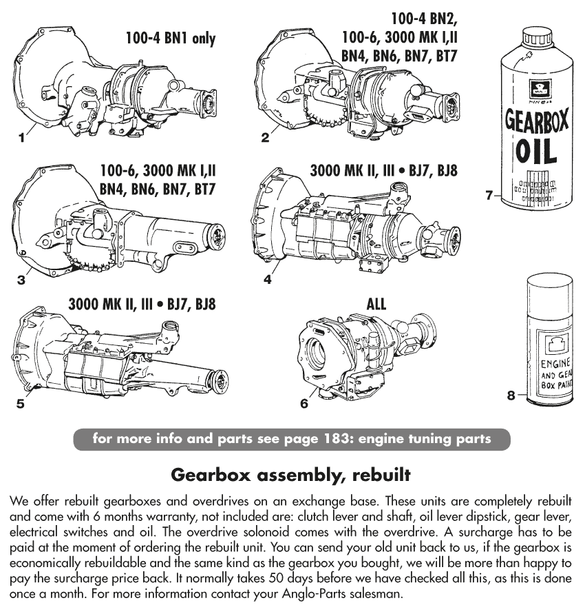 Gearbox & Overdrive - Färg - Underhåll och förvaring - Austin Healey 100-4/6 & 3000 1953-1968 - Gearbox & Overdrive - 1
