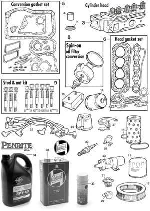 Lubricants - MGA 1955-1962 - MG spare parts - Most important parts