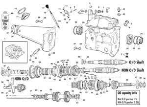 Manual gearbox - Jaguar MKII, 240-340 / Daimler V8 1959-'69 - Jaguar-Daimler spare parts - All synchro gearbox