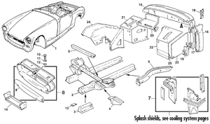 Panneaux exterieurs - MG Midget 1964-80 - MG pièces détachées - Body & front end