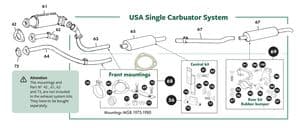 Ligne d'échappement - MGB 1962-1980 - MG pièces détachées - USA Single Carburator
