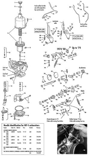 Carburateurs - MGB 1962-1980 - MG pièces détachées - SU HIF4 parts
