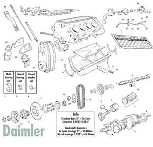 Moteur interne Daimler - Jaguar MKII, 240-340 / Daimler V8 1959-'69 - Jaguar-Daimler pièces détachées - Daimler block & mountings