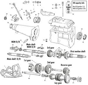 Manual gearbox - Jaguar MKII, 240-340 / Daimler V8 1959-'69 - Jaguar-Daimler spare parts - Moss gearbox