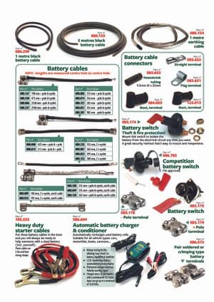 Batterie, chargeur & interrupteurs - Austin-Healey Sprite 1958-1964 - Austin-Healey pièces détachées - Cables & connectors