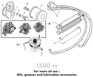 Circuit d'huile - Austin-Healey Sprite 1964-80 - Austin-Healey pièces détachées - Oil system 1500