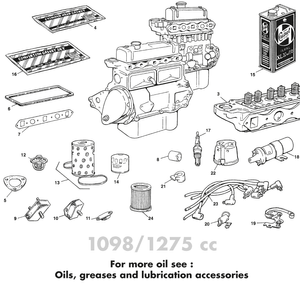 Pièces importantes - MG Midget 1964-80 - MG pièces détachées - Most important parts