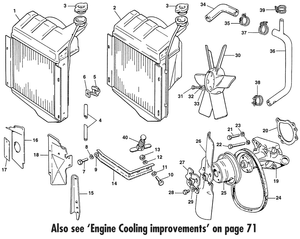 Refroidissement - MG Midget 1958-1964 - MG pièces détachées - Cooling system