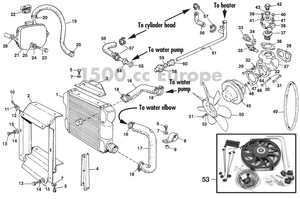Refroidissement - Austin-Healey Sprite 1964-80 - Austin-Healey pièces détachées - Cooling system 1500