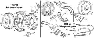 Circuit de freinage - Land Rover Defender 90-110 1984-2006 - Land Rover pièces détachées - Transmission brake - hand brake