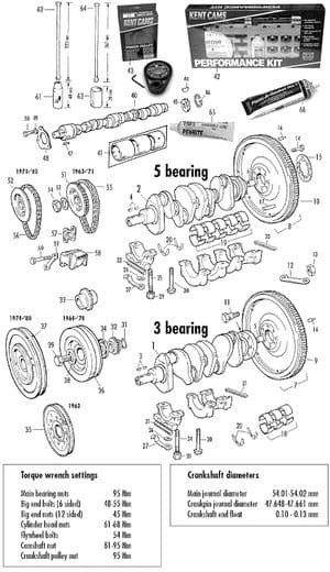 Internal engine - MGB 1962-1980 - MG spare parts - Crank & camshaft